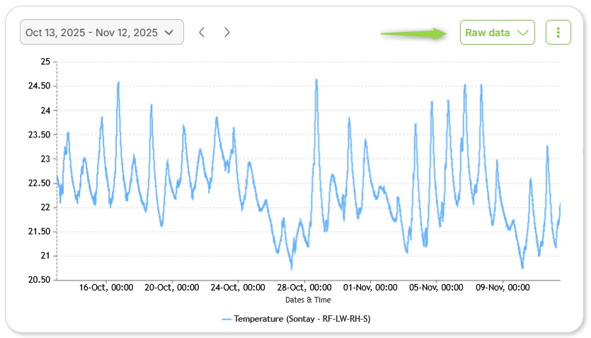 Article.Graphe.Temperature.RawData.EN.jpg