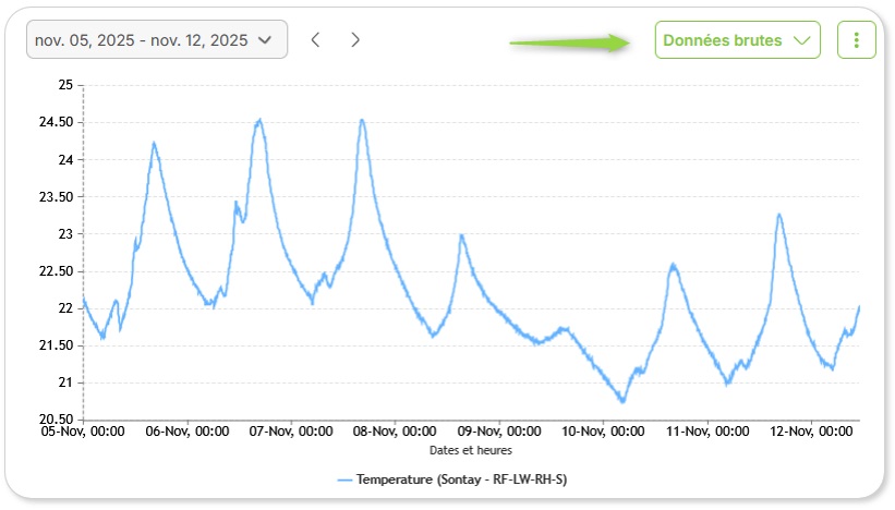 Article.Graphe.Temperature.RawData.FR.jpg