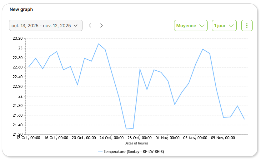 Article.Graphe.Temperature.AverageData.FR.png