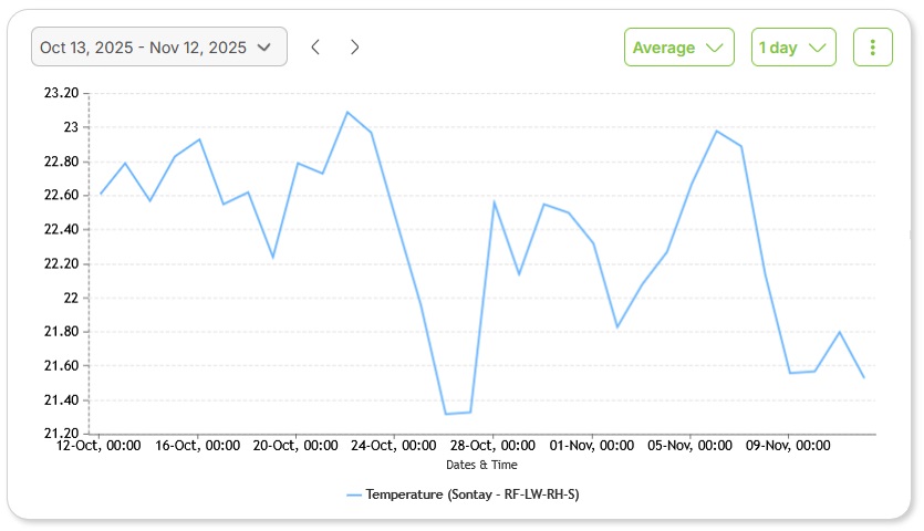 Article.Graphe.Temperature.AverageData.EN.jpg